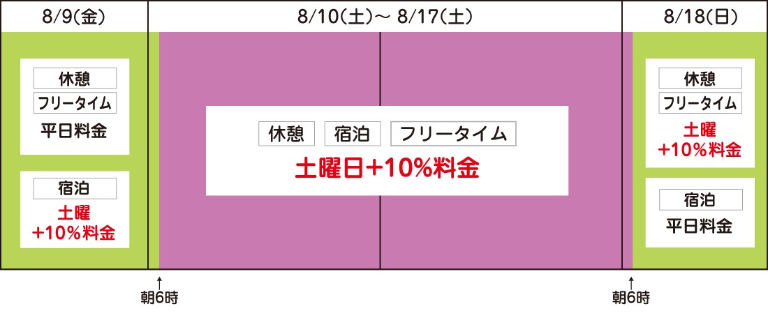 お盆の料金表